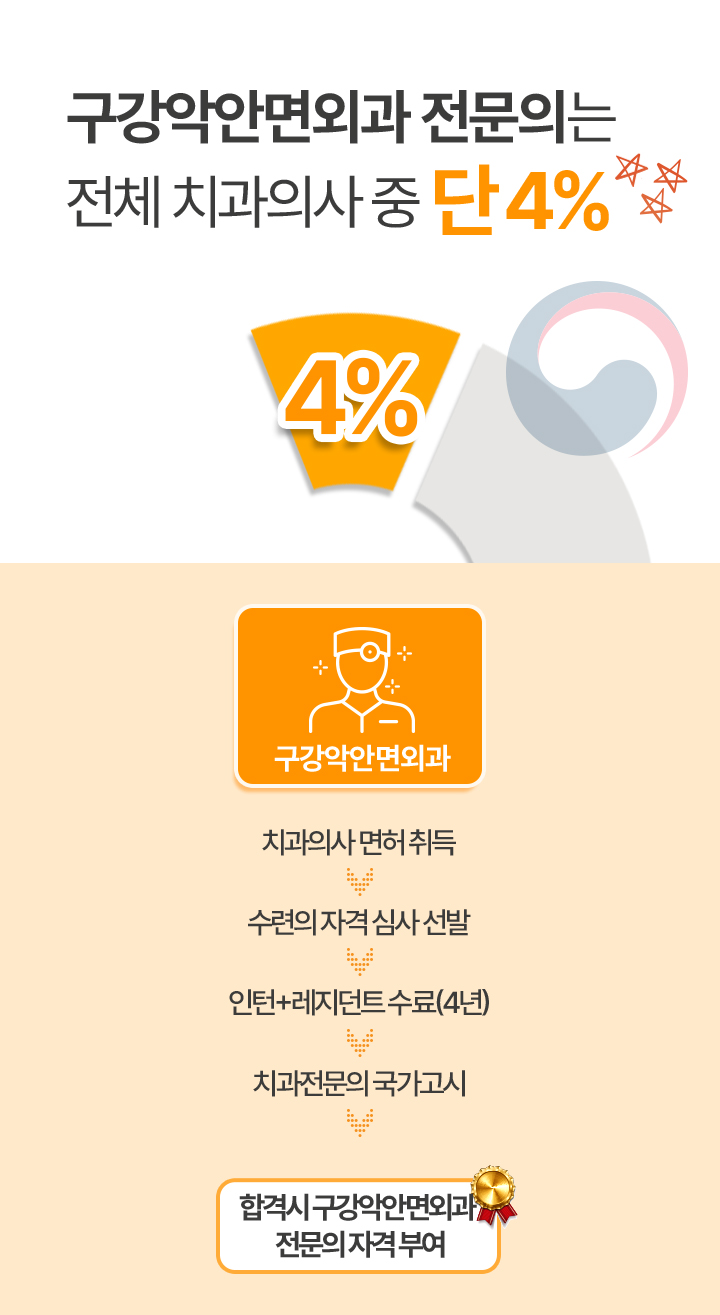 전체의사4%